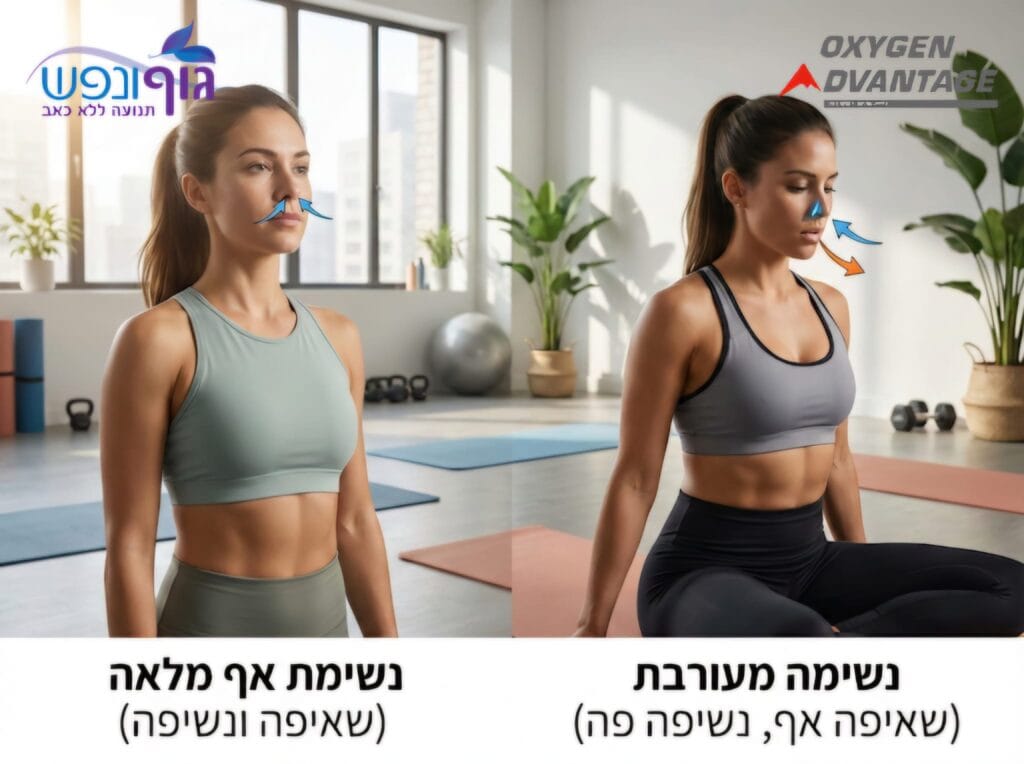 ‏אף פנימה ואף החוצה תומך בקצב נשימה מבוקר ובאיזון CO₂